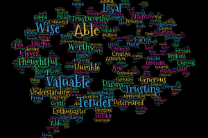 A word cloud of words that are in different languages.